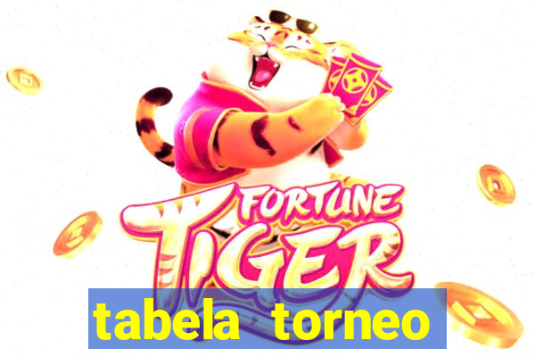 tabela torneo betano argentina