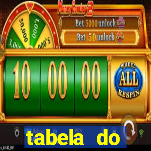 tabela do campeonato holandês