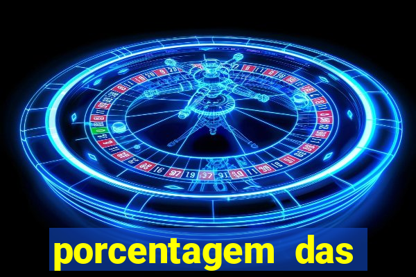 porcentagem das plataformas pagantes
