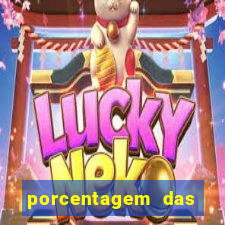 porcentagem das plataformas pagantes