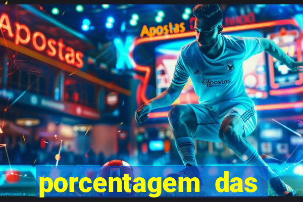 porcentagem das plataformas pagantes