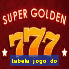 tabela jogo do bicho valores milhar e centena
