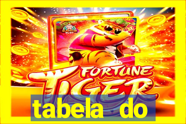 tabela do brasileirão 2008