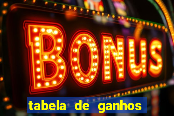 tabela de ganhos fortune tiger