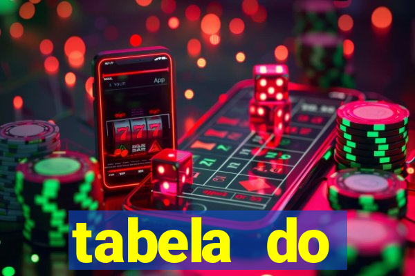 tabela do brasileirao 2015