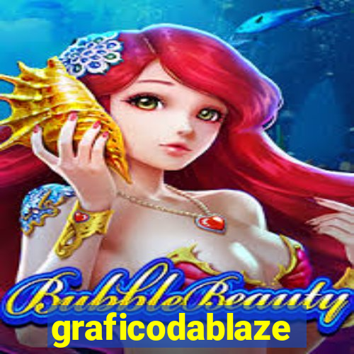 graficodablaze