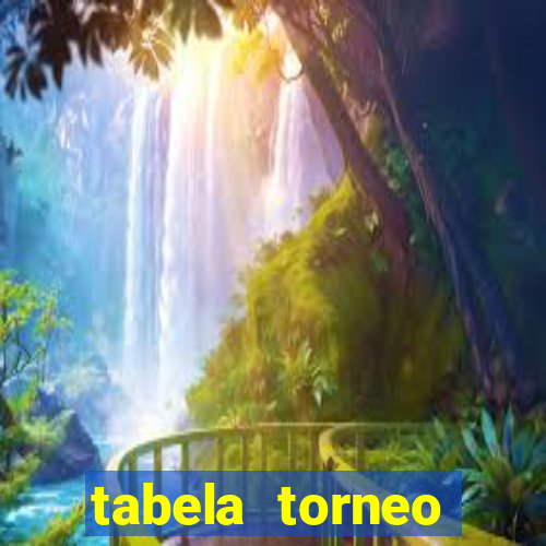 tabela torneo betano argentina