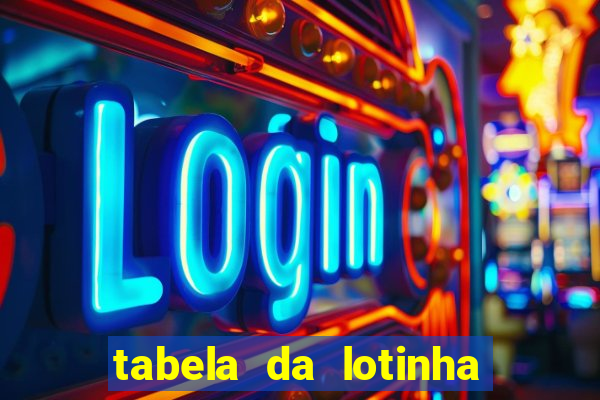 tabela da lotinha do jogo do bicho