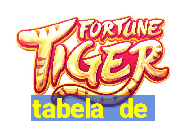 tabela de porcentagem dos slots pg