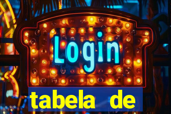 tabela de porcentagem dos slots pg
