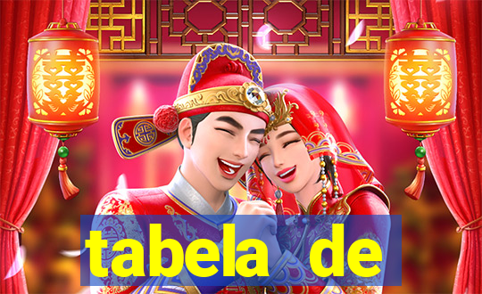 tabela de porcentagem dos slots pg