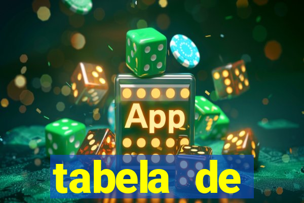 tabela de porcentagem dos slots pg