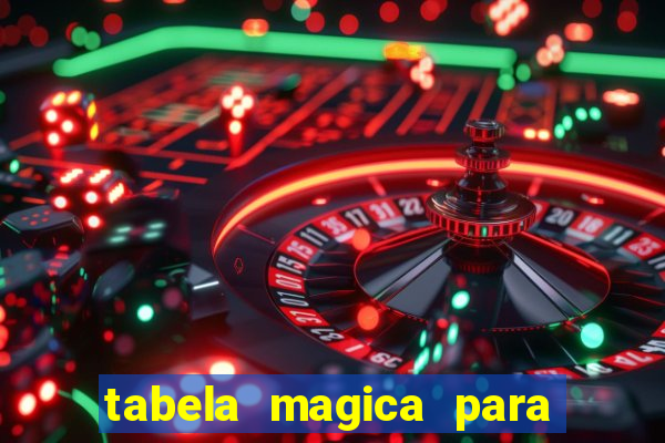 tabela magica para a quina