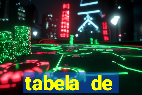tabela de porcentagem dos slots