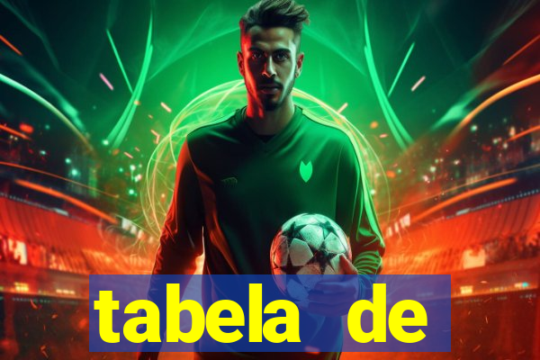 tabela de porcentagem dos slots