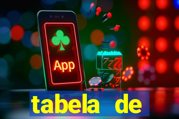 tabela de porcentagem dos slots