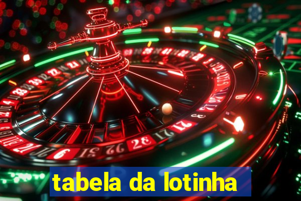 tabela da lotinha