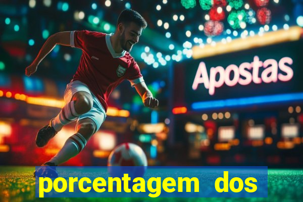porcentagem dos slots pagantes