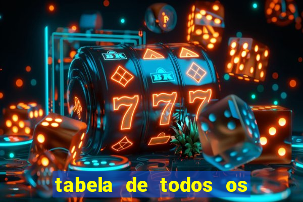 tabela de todos os campeonatos brasileiros