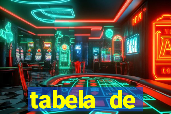 tabela de comportamento das dezenas lotofácil