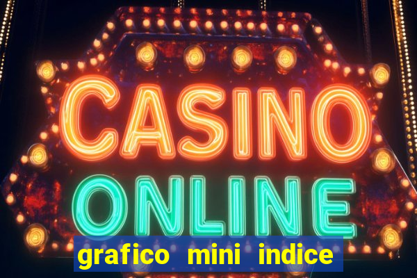 grafico mini indice tempo real