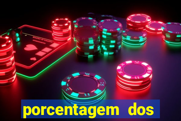 porcentagem dos slots pp