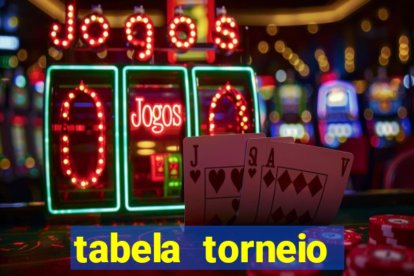 tabela torneio betano argentina