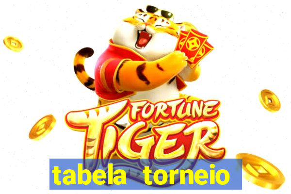 tabela torneio betano argentina