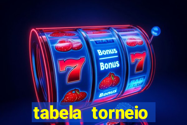 tabela torneio betano argentina