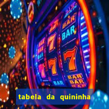 tabela da quininha do jogo do bicho