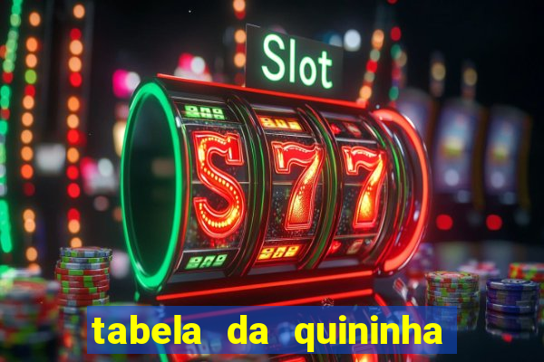 tabela da quininha do jogo do bicho