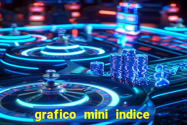 grafico mini indice em tempo real