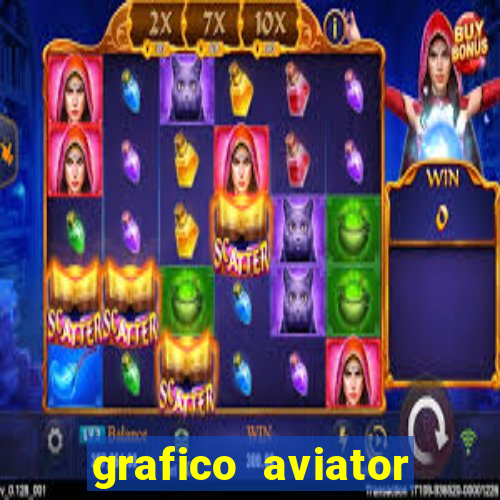 grafico aviator aposta ganha
