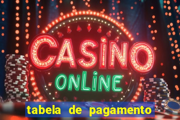tabela de pagamento bigo live