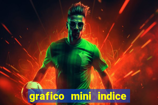 grafico mini indice tempo real