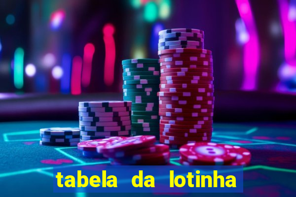 tabela da lotinha do jogo do bicho