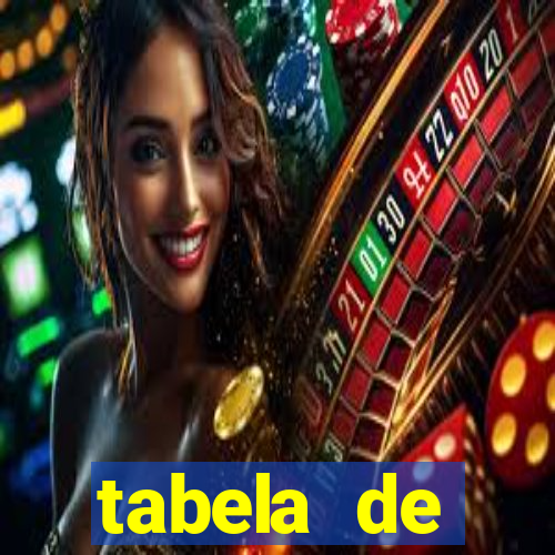 tabela de porcentagem dos slots pg
