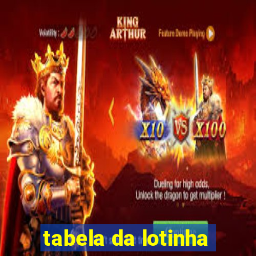 tabela da lotinha