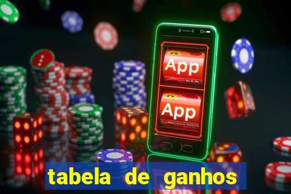 tabela de ganhos fortune tiger