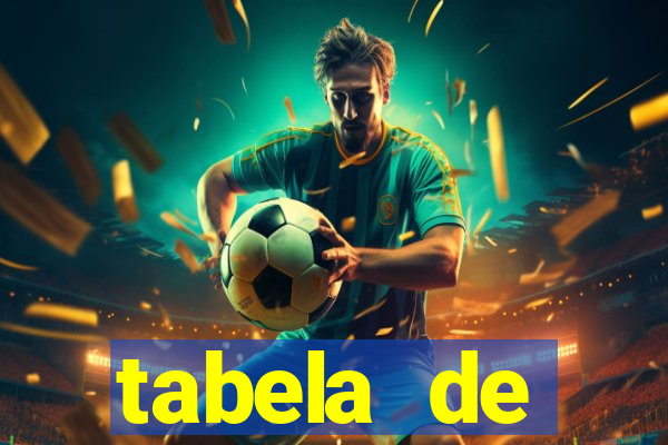 tabela de porcentagem dos slots em tempo real