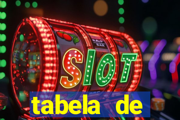 tabela de comportamento das dezenas da lotofácil