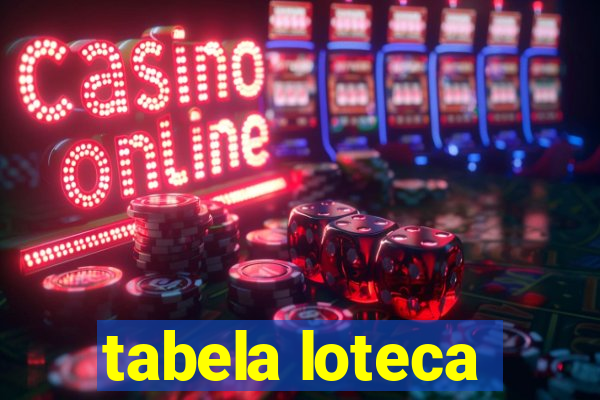 tabela loteca