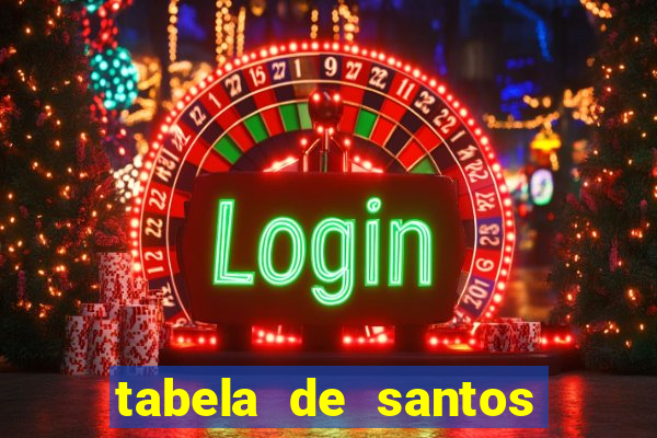 tabela de santos da umbanda