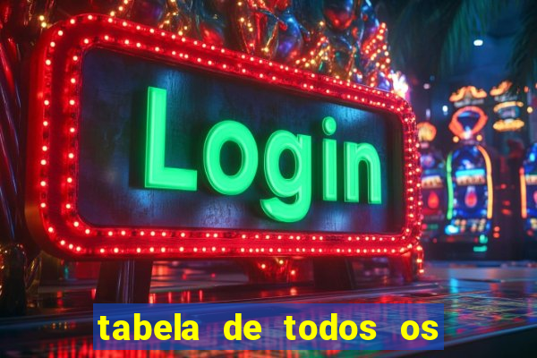 tabela de todos os campeonatos brasileiros