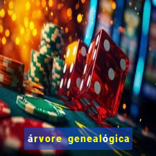 árvore genealógica família real britanica desde charlotte
