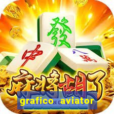 grafico aviator aposta ganha